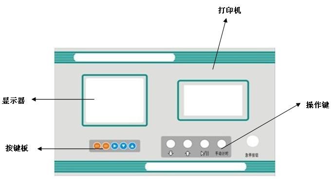 智能操作臺(tái)面板示意圖(基本型)