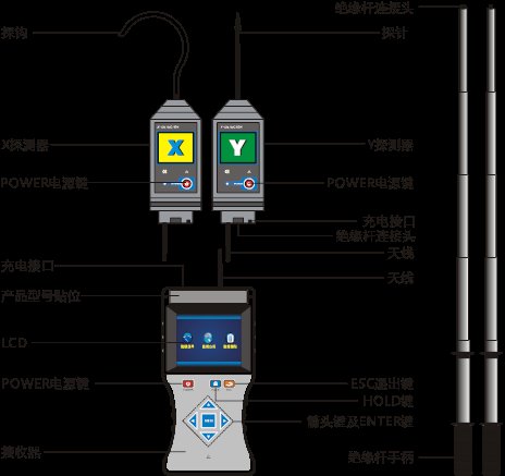 無線高低壓核相儀廠家結(jié)構(gòu) 