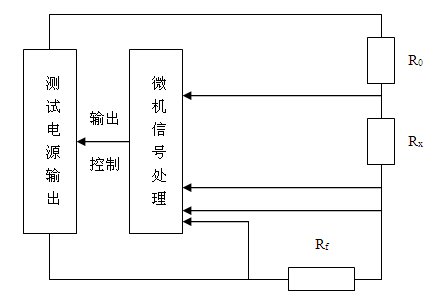 大地網(wǎng)接地電阻測試儀廠家儀器原理