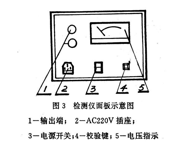 檢測(cè)面板示意圖