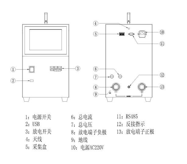 蓄電池放電測(cè)試儀廠家設(shè)備面板說(shuō)明