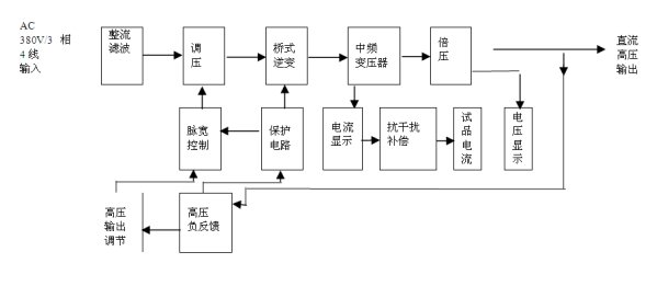 水內(nèi)冷直流高壓發(fā)生器價格工作原理框圖