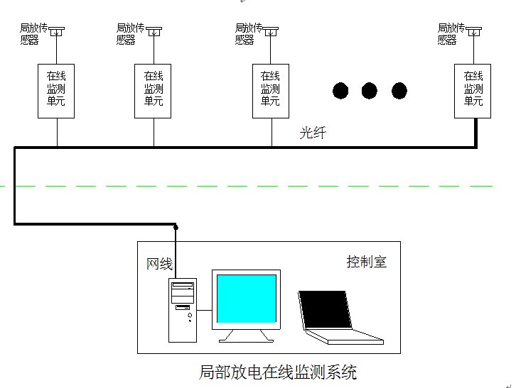 局部在線(xiàn)監(jiān)測(cè)系統(tǒng)廠家原理圖