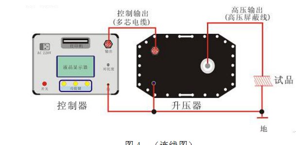 超低頻發(fā)電機(jī)耐壓測(cè)試儀操作說明