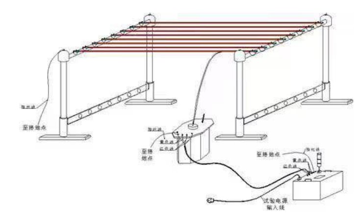 安全工器具檢測設(shè)備絕緣支架接線圖