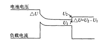 電化學(xué)電阻Re