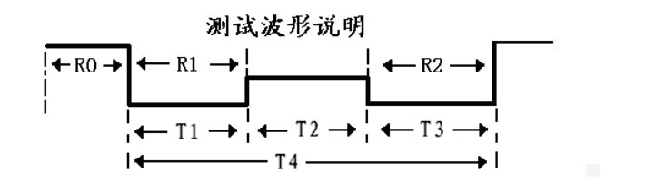 變壓器有載分接開(kāi)關(guān)測(cè)試儀廠家測(cè)試波形