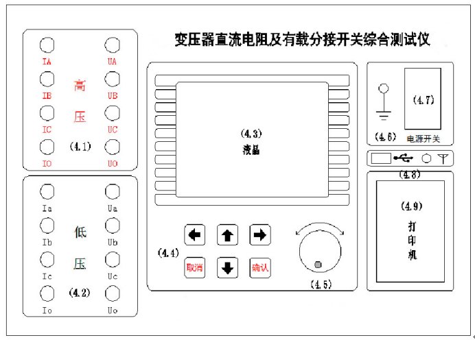 變壓器直流電阻及有載分接開(kāi)關(guān)綜合測(cè)試儀廠家面板