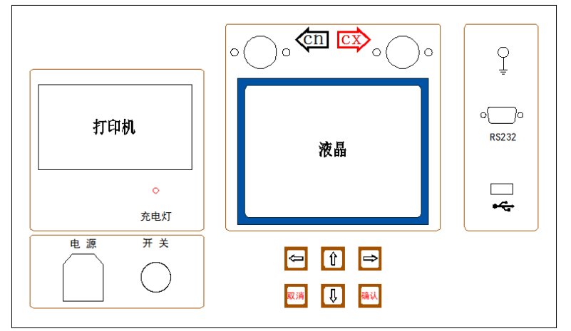 容性設(shè)備絕緣帶電測(cè)試儀面板