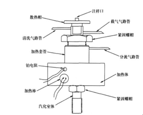 氣相色譜儀廠家毛細(xì)管進(jìn)樣器結(jié)構(gòu)示意圖