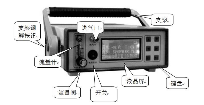 SF6微水測試儀前面板