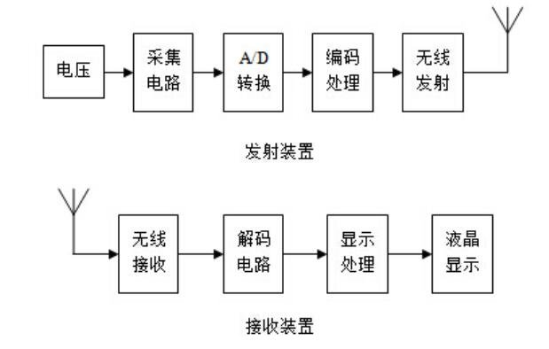 無(wú)線絕緣子測(cè)試儀工作原理