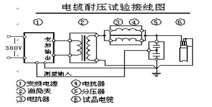 串聯(lián)諧振變頻裝置電纜的交流耐壓試驗(yàn)