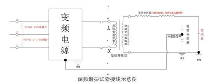 串聯(lián)諧振變頻裝置變頻諧振試驗(yàn)系統(tǒng)接線示意圖