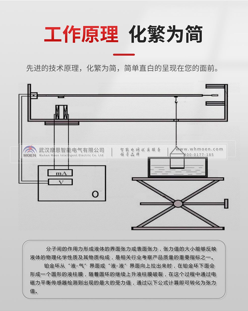 全自動(dòng)張力測(cè)定儀簡(jiǎn)介工作原理