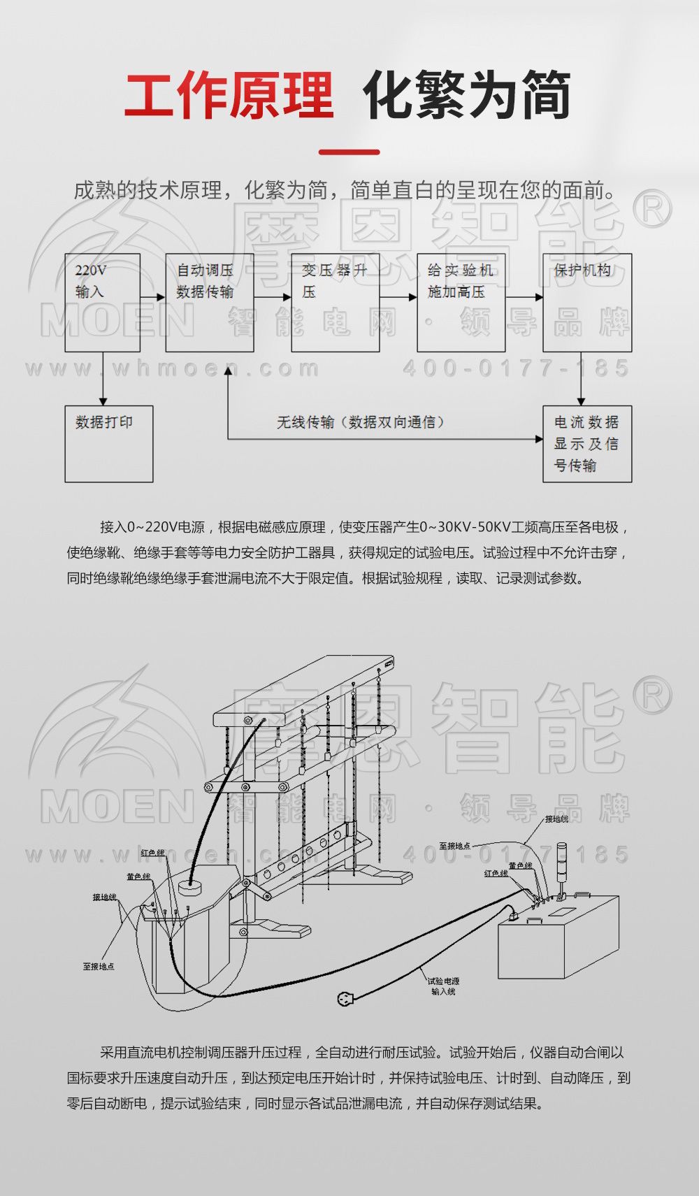 全自動(dòng)絕緣靴(手套)耐壓裝置工作原則